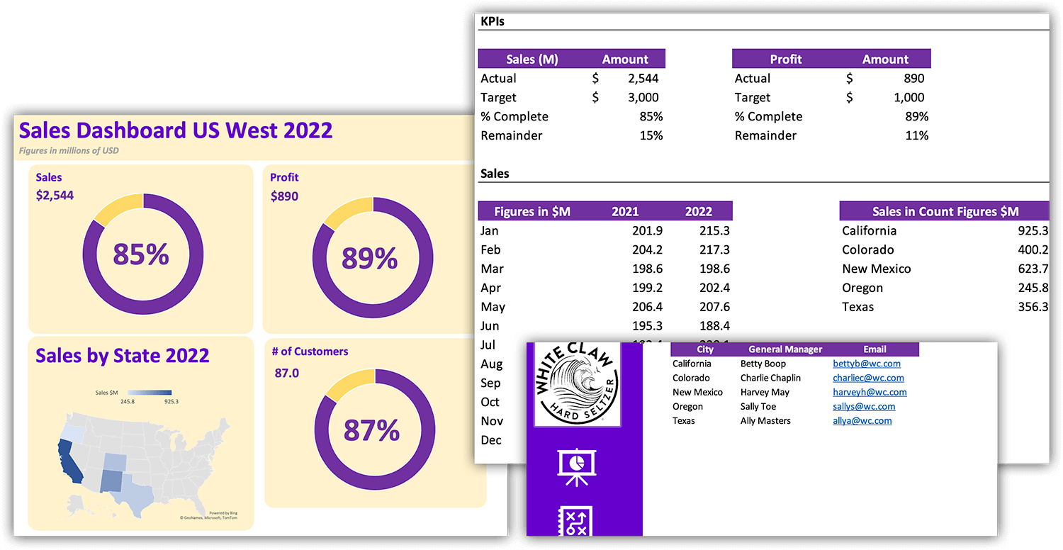 See the Excel Dashboard