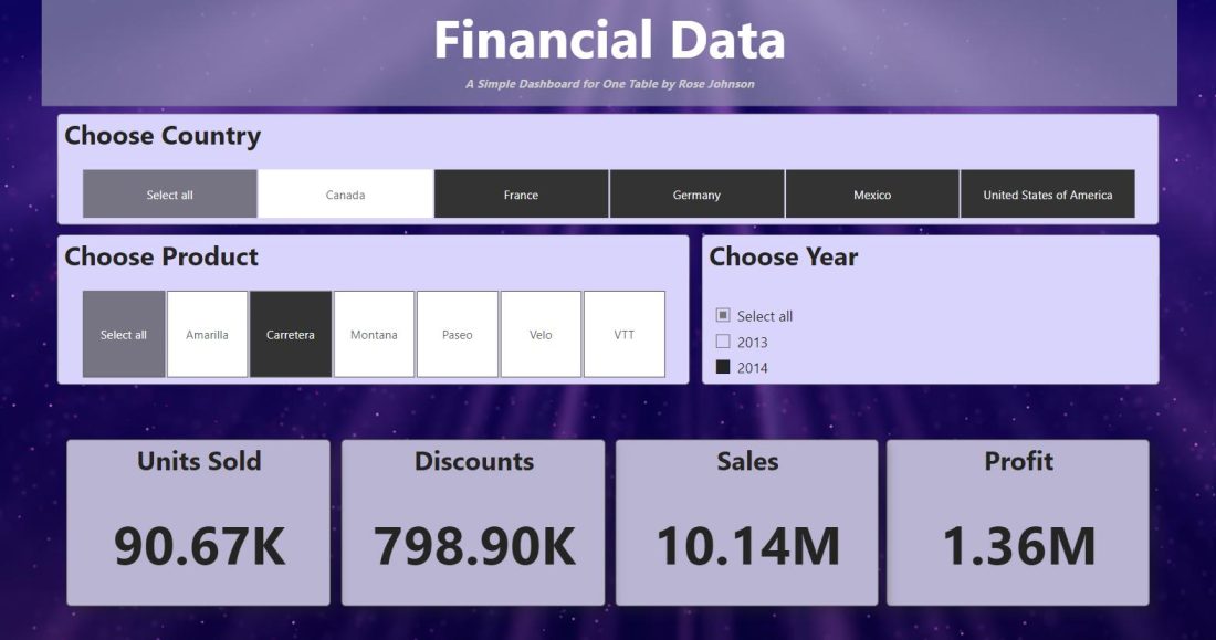 Learning Power BI - I've Got the Power - Dashboard