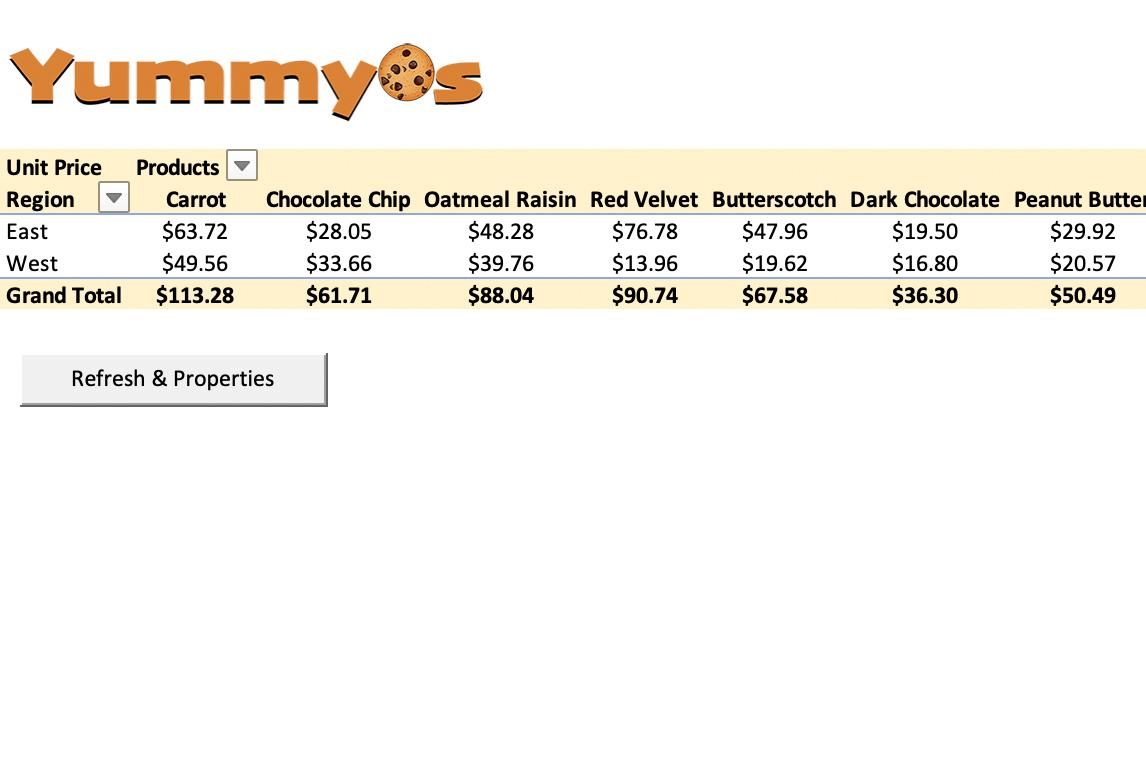 Yummy's Spreadsheet