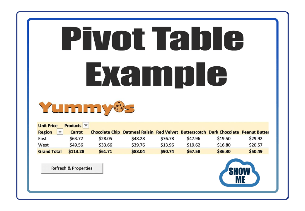 Yummy's Pivot Table - New Arrival