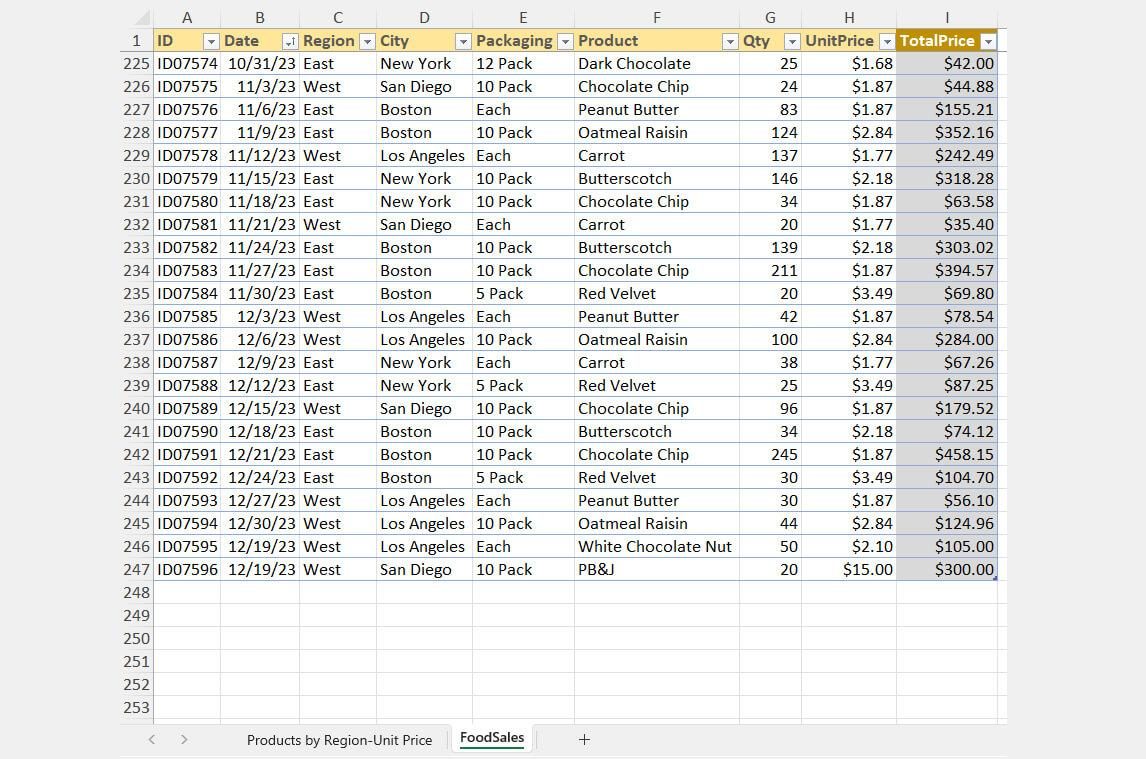 Yummy's Spreadsheet